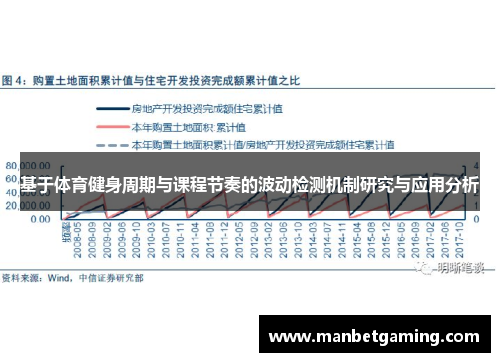 基于体育健身周期与课程节奏的波动检测机制研究与应用分析