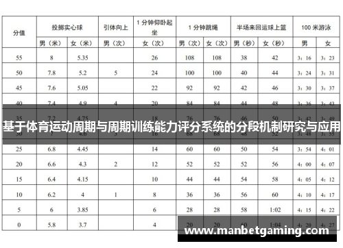 基于体育运动周期与周期训练能力评分系统的分段机制研究与应用